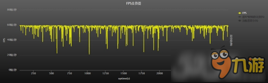 情人節(jié)虐狗的debuff來啦！EUI應(yīng)用加速箱讓你盡興