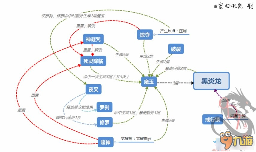 剑灵西洛属性选择 剑灵西洛咒术装备选择