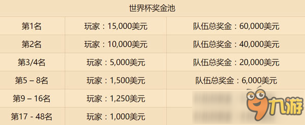 爐石傳說世界杯隆重登場(chǎng) 為國(guó)爭(zhēng)光的時(shí)候到了