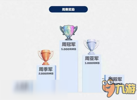 皇室戰(zhàn)爭傳奇公開賽第二季來襲！ 戰(zhàn)火重燃就差你啦！