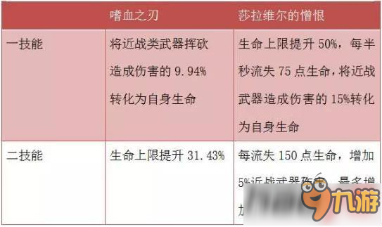 崩壞學園2莎拉維爾的憎恨配裝推薦 莎拉維爾的憎恨搭配技巧詳解