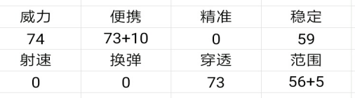 擎天出世 穿越火线手游新版本2月17日上线