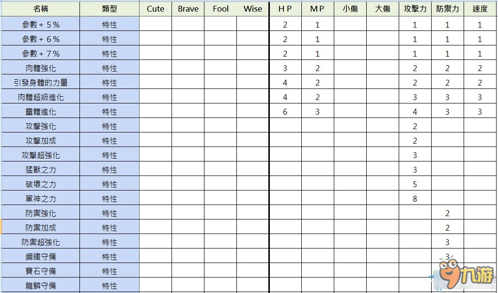 索菲工作室全人偶炼成方法一览 索菲工作室人偶炼成大全