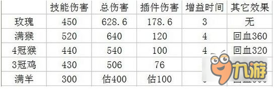 全民飛機大戰(zhàn)玫瑰套、猴套、雞套、羊套哪個好