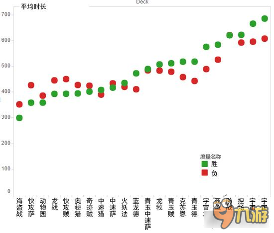 爐石傳說大數(shù)據(jù)分析 帶你詳細了解游戲節(jié)奏