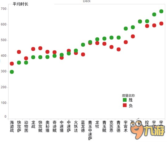 80万场数据分析 当前节奏虽快却并不无脑