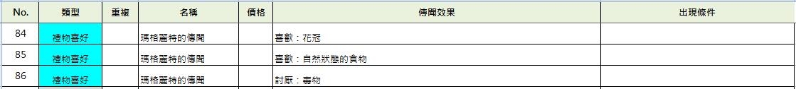 《索菲的工作室》全傳聞出現(xiàn)效果及條件