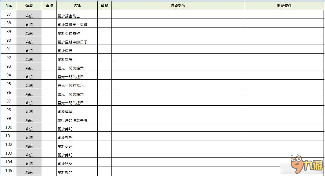 《索菲的工作室》全傳聞出現(xiàn)效果及條件