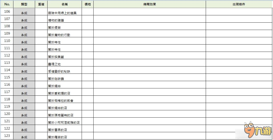 《索菲的工作室》全傳聞出現(xiàn)效果及條件