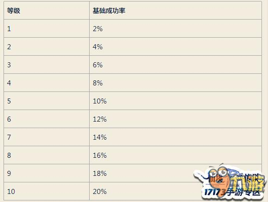 仙境傳說(shuō)RO手游牧師60-70最快練級(jí)攻略 牧師速刷升級(jí)攻略