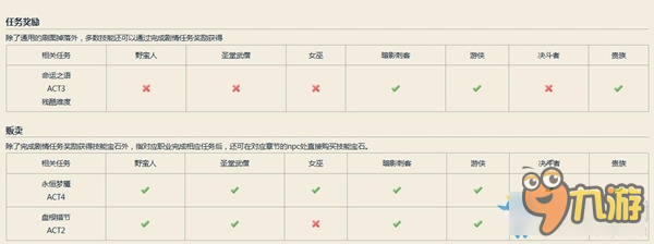 《流放之路》爆擊時(shí)施放技能綜述及獲取方法介紹