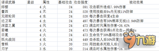 诺诺来自异世界版本全武器性能效果解析