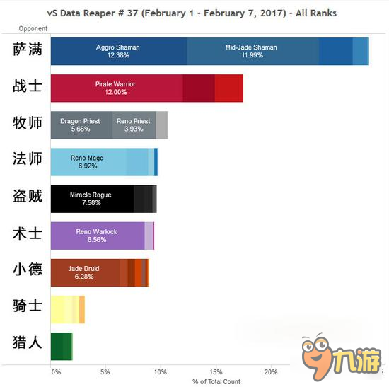 爐石傳說青玉護符不改動？ 數(shù)據(jù)告知小德現(xiàn)處境