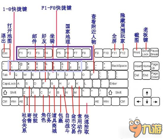 遠(yuǎn)征快捷鍵位 遠(yuǎn)征快捷鍵位有哪些