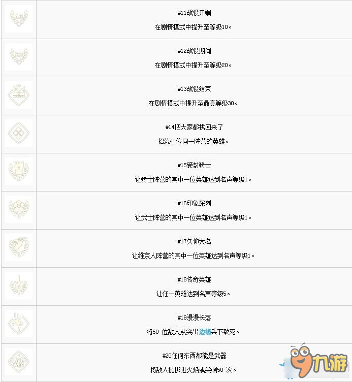 榮耀戰(zhàn)魂全獎杯達(dá)成條件一覽 榮耀戰(zhàn)魂白金攻略