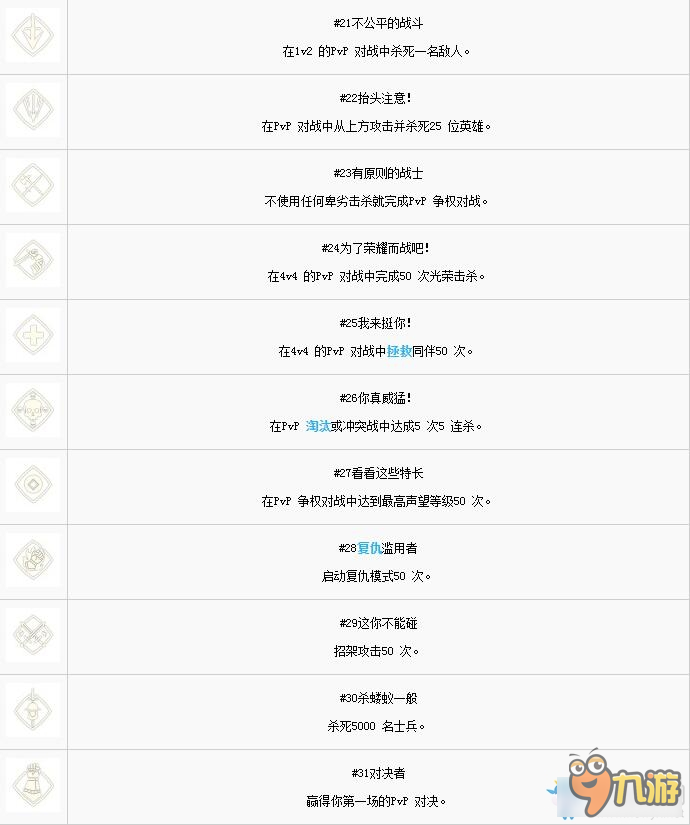 榮耀戰(zhàn)魂全獎杯達(dá)成條件一覽 榮耀戰(zhàn)魂白金攻略