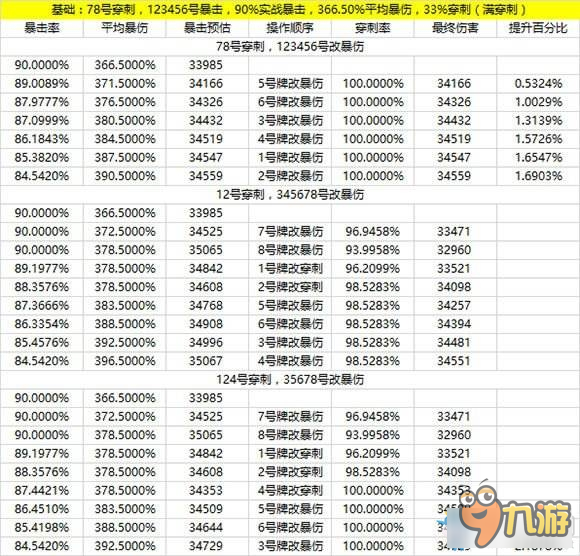 《劍靈》情人節(jié)合成牌搭配分析 暴擊傷害完美搭配