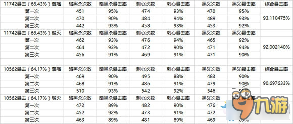 《劍靈》情人節(jié)合成牌 暴擊傷害8號牌分析