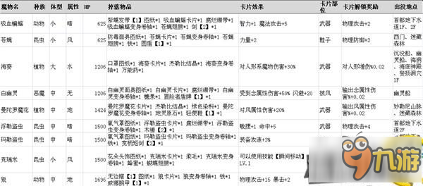 仙境傳說RO手游魔物信息大全 最全魔物信息資料分享