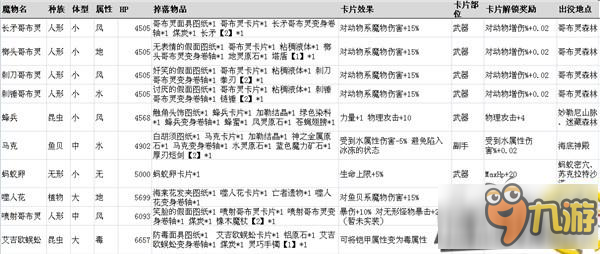 仙境傳說RO手游魔物信息大全 最全魔物信息資料分享