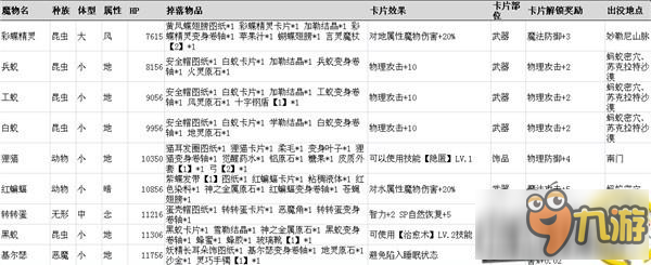 仙境傳說RO手游魔物信息大全 最全魔物信息資料分享