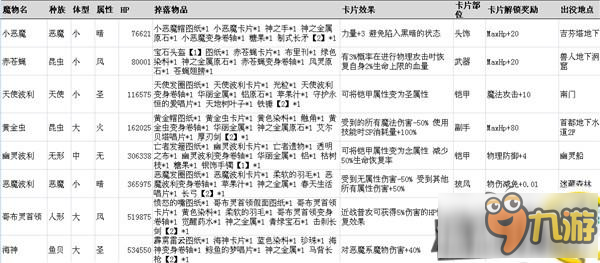 仙境傳說RO手游魔物信息大全 最全魔物信息資料分享