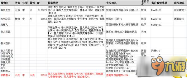 仙境傳說RO手游魔物信息大全 最全魔物信息資料分享