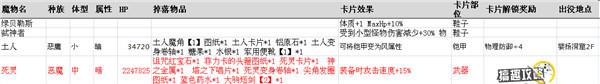 仙境傳說RO手游魔物信息大全 最全魔物信息資料分享