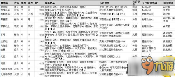 仙境傳說RO手游魔物信息大全 最全魔物信息資料分享