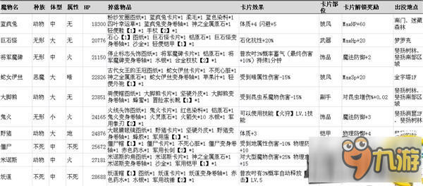 仙境傳說RO手游魔物信息大全 最全魔物信息資料分享