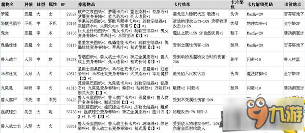 仙境傳說(shuō)RO手游魔物信息大全 最全魔物信息資料分享