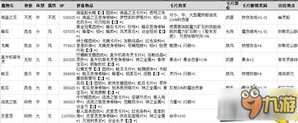 仙境傳說RO手游魔物信息大全 最全魔物信息資料分享