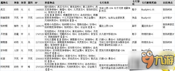 仙境傳說RO手游魔物信息大全 最全魔物信息資料分享