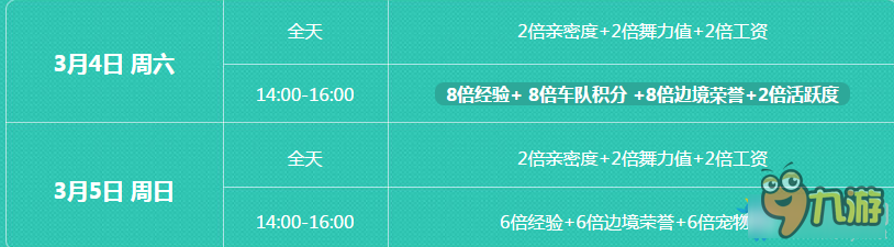 《QQ飞车》3月4日领永久 极品奖励等着你