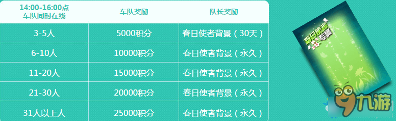 《QQ飞车》3月4日领永久 极品奖励等着你