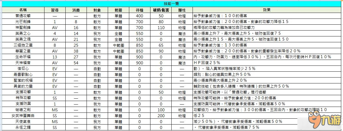 《索菲的工作室》全角色技能能力表