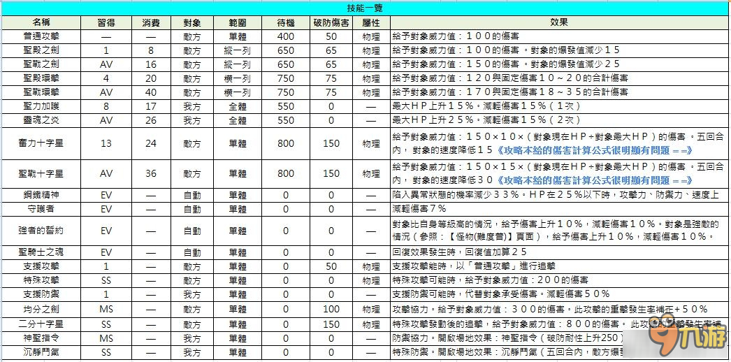 《索菲的工作室》全角色技能能力表