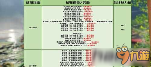 天涯明月刀姿容典雅成就怎么獲得 天涯明月刀姿容典雅成就完成攻略