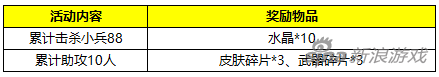 自由之戰(zhàn)春季活動(dòng)來(lái)襲 四重好禮還不快搶