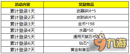 自由之戰(zhàn)春季活動(dòng)來(lái)襲 四重好禮還不快搶