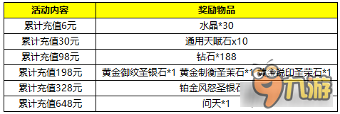 自由之戰(zhàn)春季活動(dòng)來(lái)襲 四重好禮還不快搶