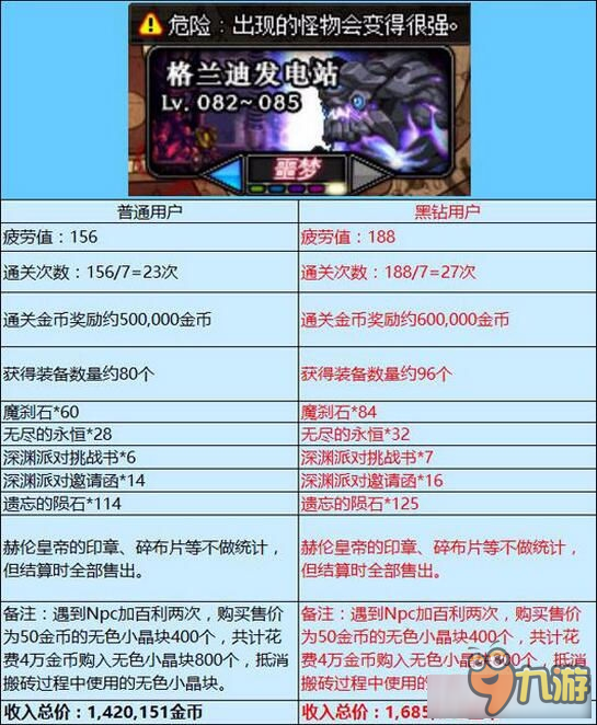 《DNF》男法师新职业版本商机分析