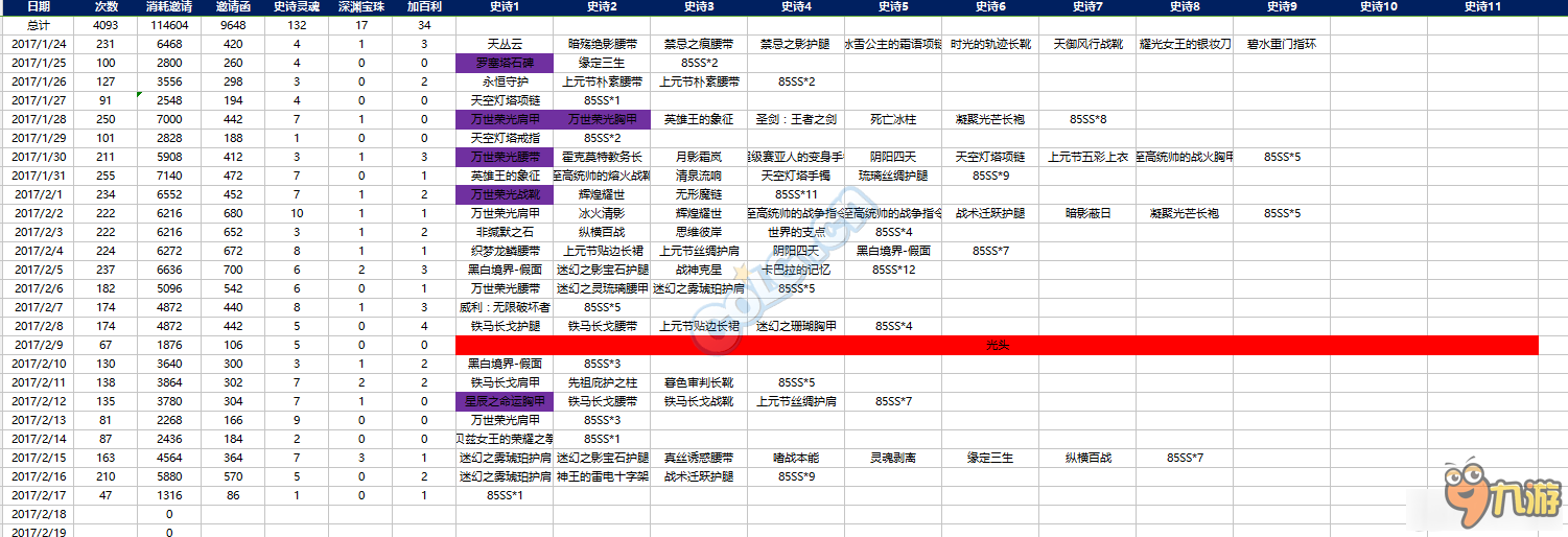 《DNF》深渊爆率和返票率情况汇总
