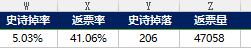 《DNF》深渊爆率和返票率情况汇总
