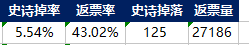 《DNF》深渊爆率和返票率情况汇总