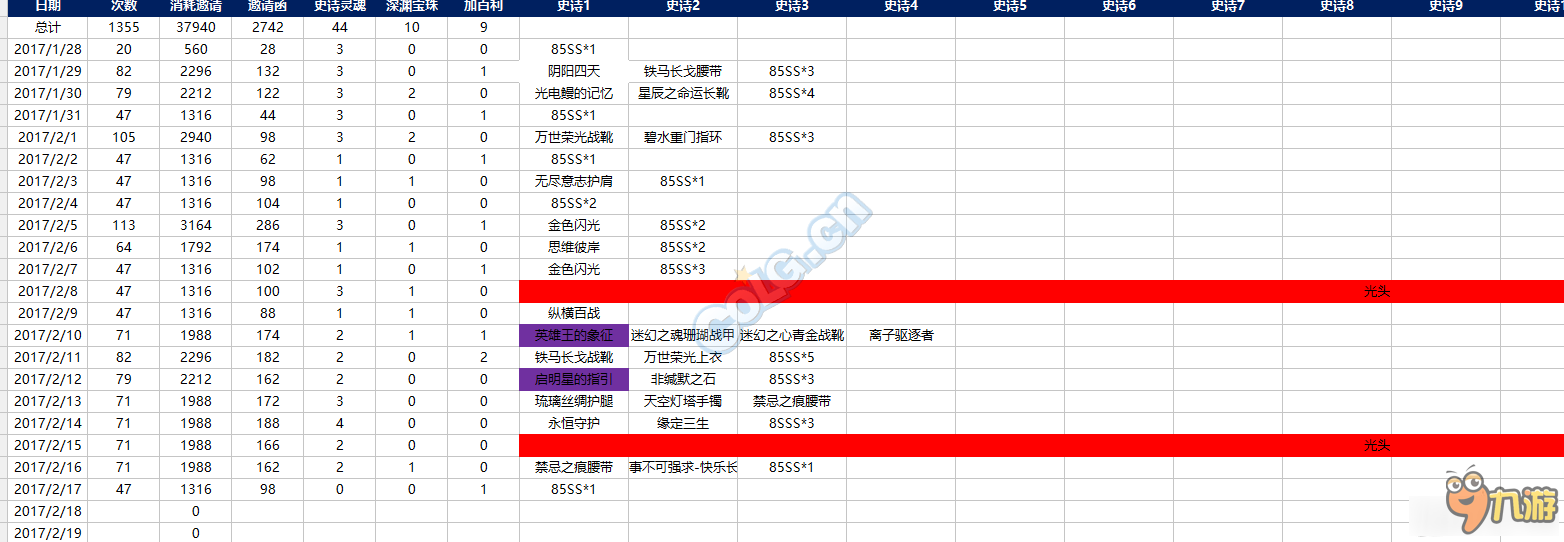 《DNF》深渊爆率和返票率情况汇总