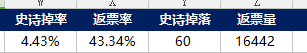 《DNF》深渊爆率和返票率情况汇总
