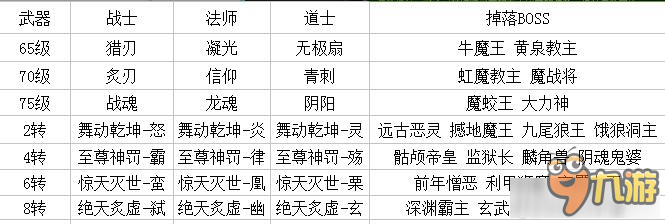 傳奇天下裝備系統(tǒng)玩法攻略 傳奇天下裝備系統(tǒng)怎么玩