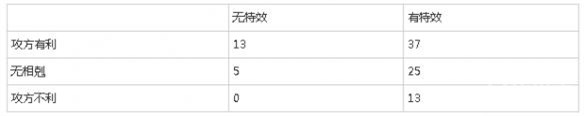 火焰纹章:英雄属性克制关系详解 战斗伤害计算