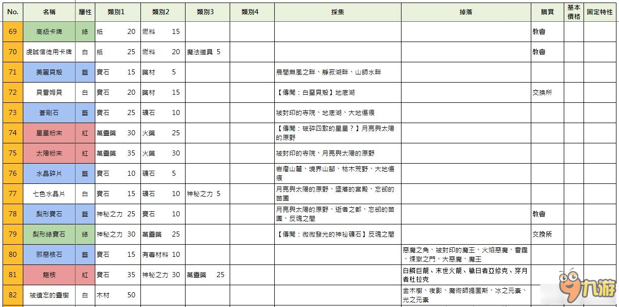 索菲的工作室物品获取大全＿索菲的工作室物品怎么获取